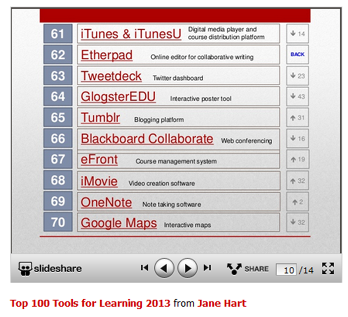 top-100-tools-efront-2013