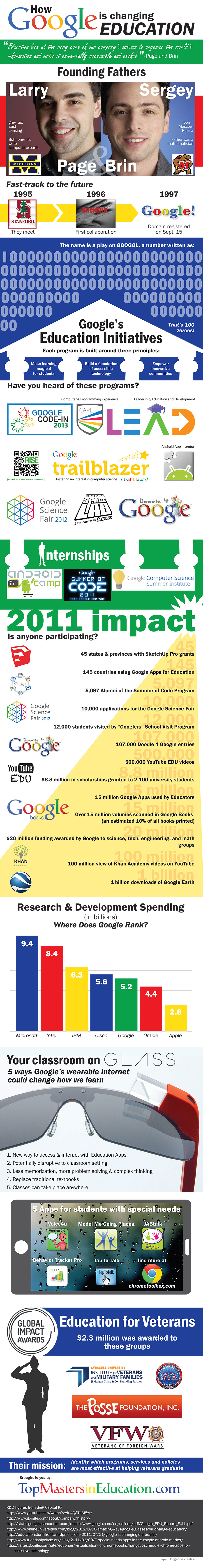 google_education_900