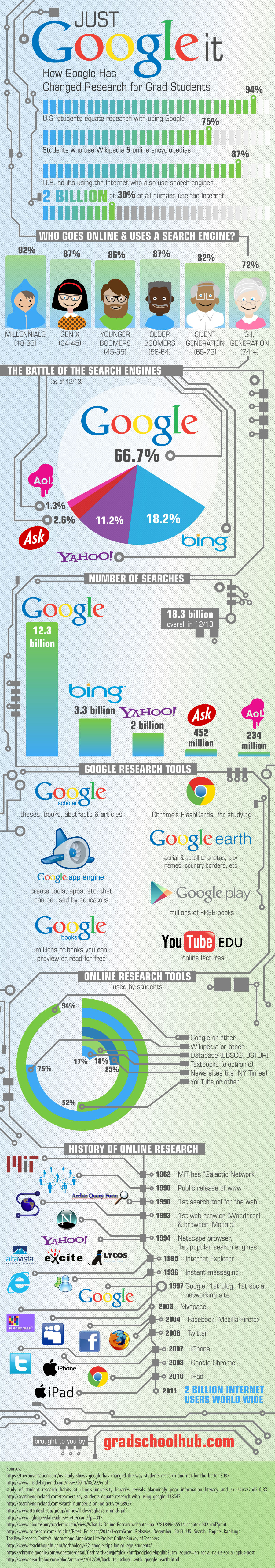 Google-Changed-Research-1